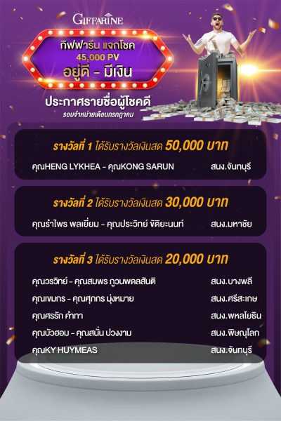 ประกาศรายชื่อผู้โชคดี แคมเปญ กิฟฟารีน แจกโชค 45,000 PV อยู่ดี – มีเงิน