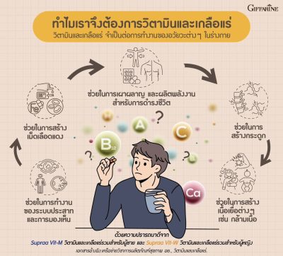 วิตามินและเกลือแร่ มีความสำคัญและจำเป็นต่อร่างกายของเราอย่างไร??